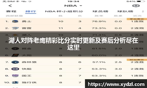 湖人对阵老鹰精彩比分实时更新及赛后分析尽在这里